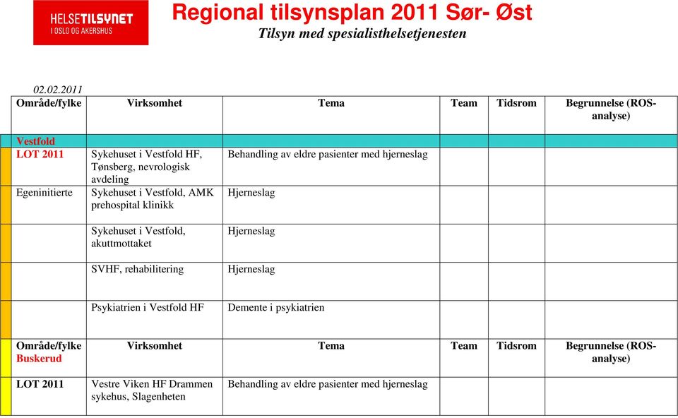 Tønsberg, nevrologisk avdeling Sykehuset i Vestfold, AMK prehospital klinikk Sykehuset i Vestfold, akuttmottaket Hjerneslag