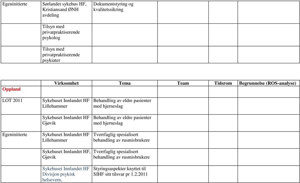 Lillehammer, Gjøvik Divisjon psykisk helsevern, Tverrfaglig spesialisert behandling av rusmisbrukere