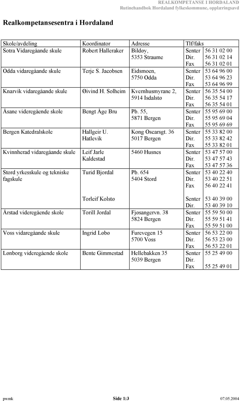 Solheim Kvernhusmyrane 2, 5914 Isdalstø Åsane videregående skole Bengt Åge Bru Pb. 55, 5871 Bergen Bergen Katedralskole Hallgeir U.