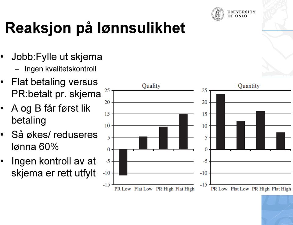 skjema A og B får først lik betaling Så økes/