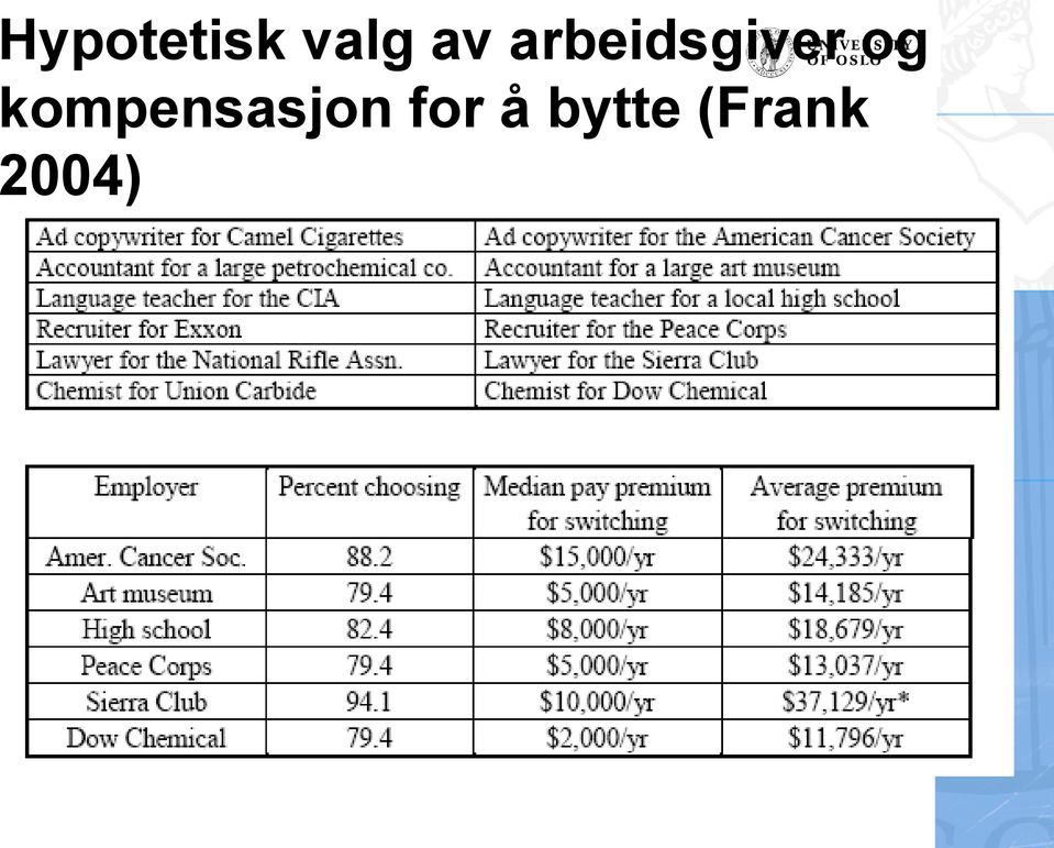 og kompensasjon