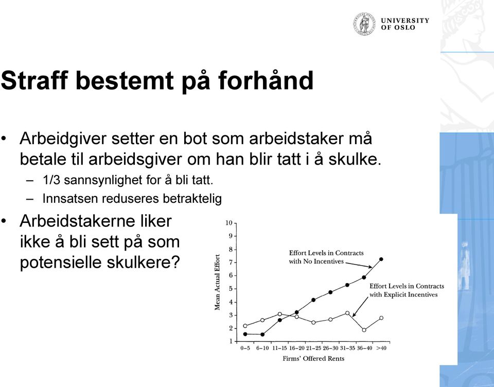 skulke. 1/3 sannsynlighet for å bli tatt.