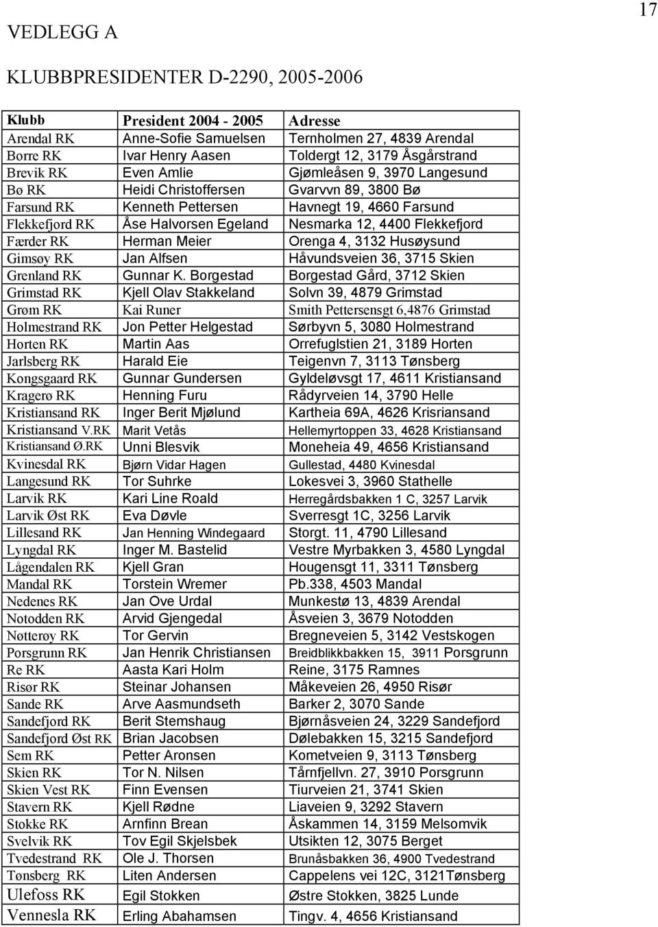 12, 4400 Flekkefjord Færder RK Herman Meier Orenga 4, 3132 Husøysund Gimsøy RK Jan Alfsen Håvundsveien 36, 3715 Skien Grenland RK Gunnar K.