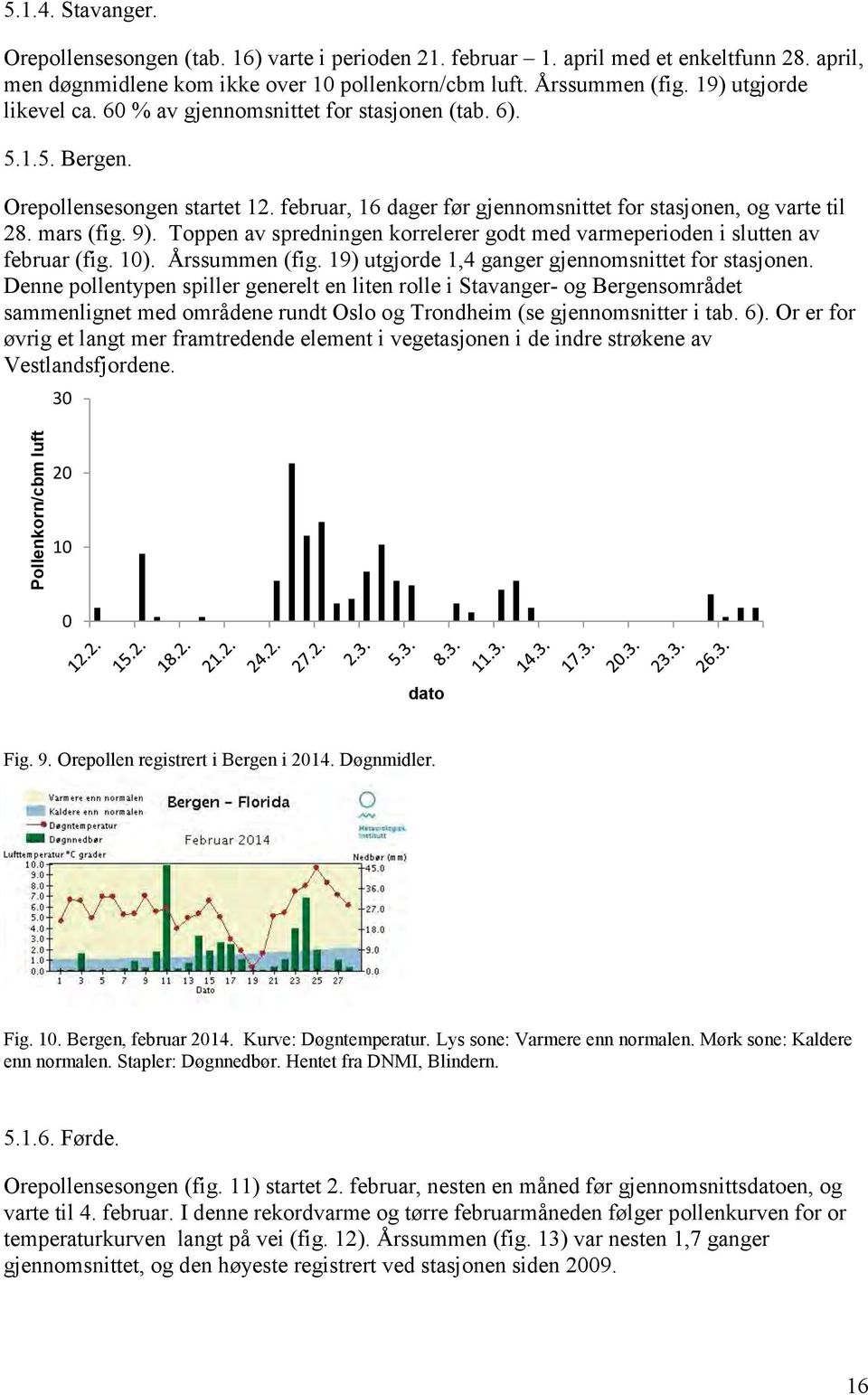 Toppen av spredningen korrelerer godt med varmeperioden i slutten av februar (fig. 1). Årssummen (fig. 19) utgjorde 1,4 ganger gjennomsnittet for stasjonen.