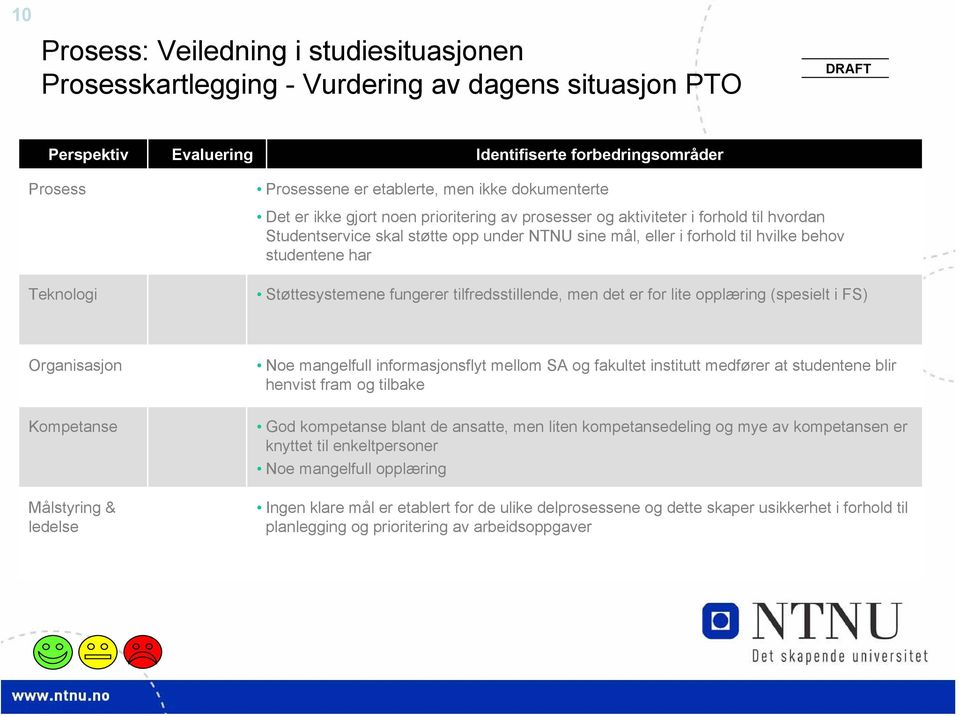 behov studentene har Støttesystemene fungerer tilfredsstillende, men det er for lite opplæring (spesielt i FS) Organisasjon Kompetanse Målstyring & ledelse Noe mangelfull informasjonsflyt mellom SA