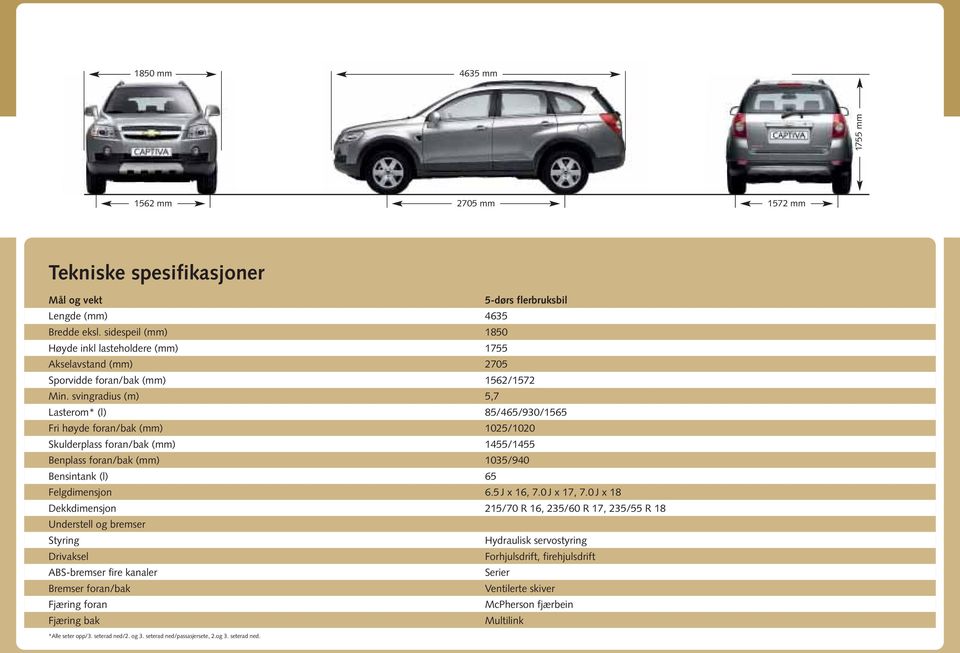 svingradius (m) Lasterom* (l) Fri høyde foran/bak (mm) Skulderplass foran/bak (mm) Benplass foran/bak (mm) Bensintank (l) Felgdimensjon Dekkdimensjon Understell og bremser Styring Drivaksel