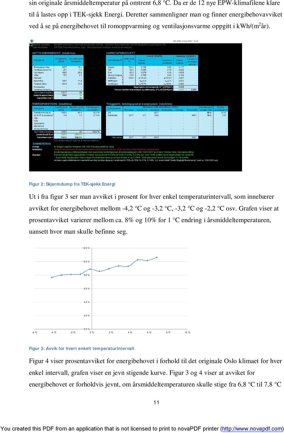 Figur 2: Skjermdump fra TEK-sjekk Energi Ut i fra figur 3 ser man avviket i prosent for hver enkel temperaturintervall, som innebærer avviket for energibehovet mellom -4,2 C og -3,2 C, -3,2 C og -2,2