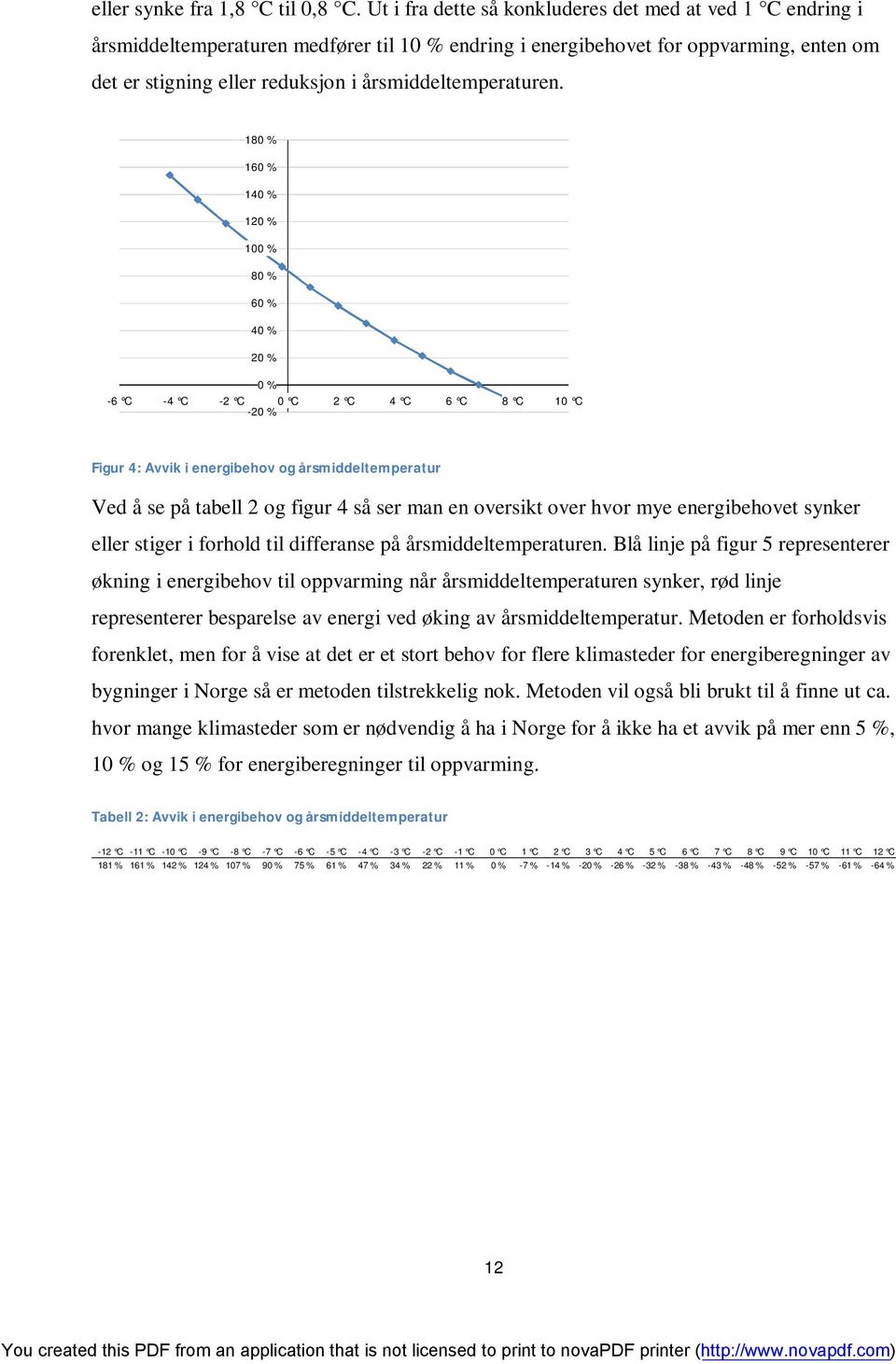 årsmiddeltemperaturen.