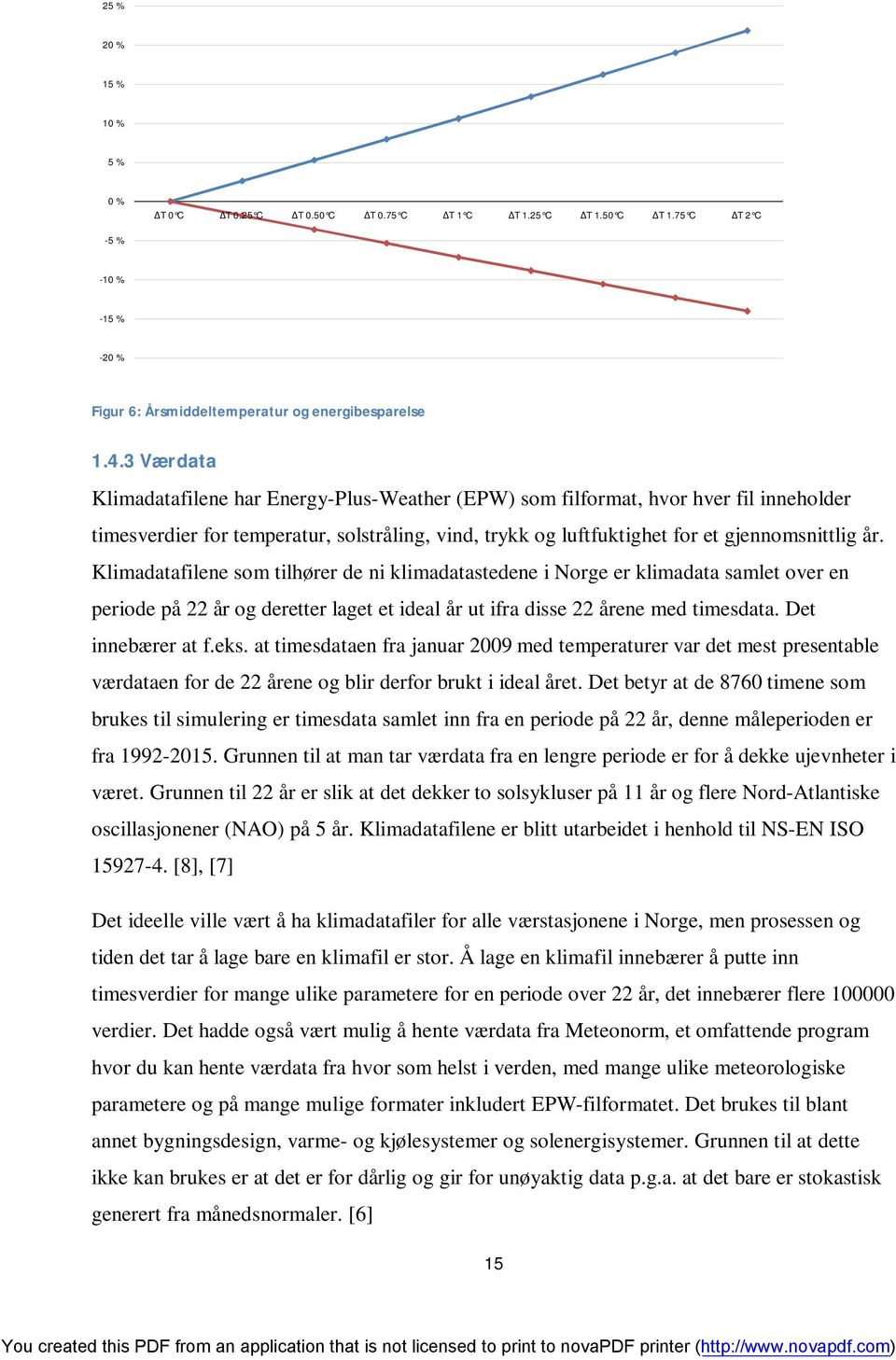 Klimadatafilene som tilhører de ni klimadatastedene i Norge er klimadata samlet over en periode på 22 år og deretter laget et ideal år ut ifra disse 22 årene med timesdata. Det innebærer at f.eks.