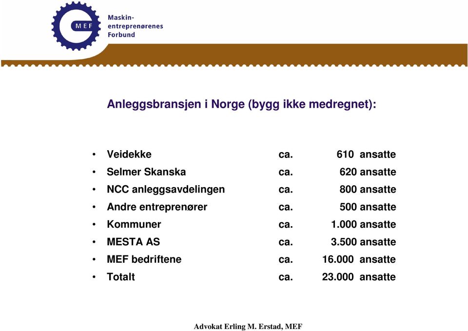 800 ansatte Andre entreprenører ca. 500 ansatte Kommuner ca. 1.