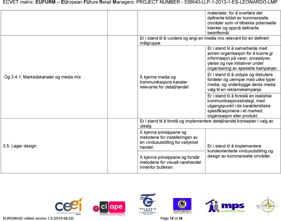 Å kjenne media og kommunikasjons kanaler relevante for detaljhandel Er i stand til å samarbeide med annen organisasjon for å kunne gi informasjon på varer, prosedyrer, ytelse og nye initiativer under