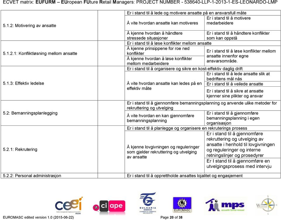 1: Konfliktløsning mellom ansatte 5.1.3: Effektiv ledelse 5.2: