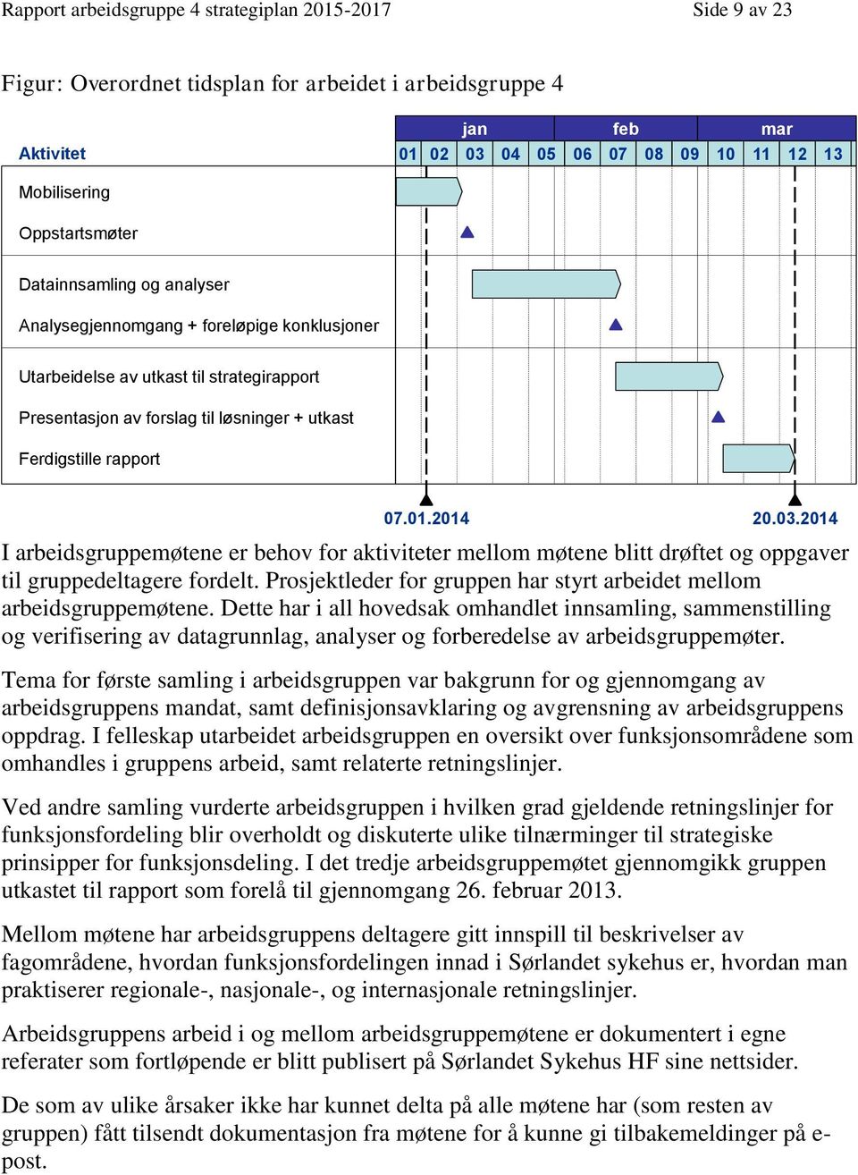 07.01.2014 20.03.2014 I arbeidsgruppemøtene er behov for aktiviteter mellom møtene blitt drøftet og oppgaver til gruppedeltagere fordelt.