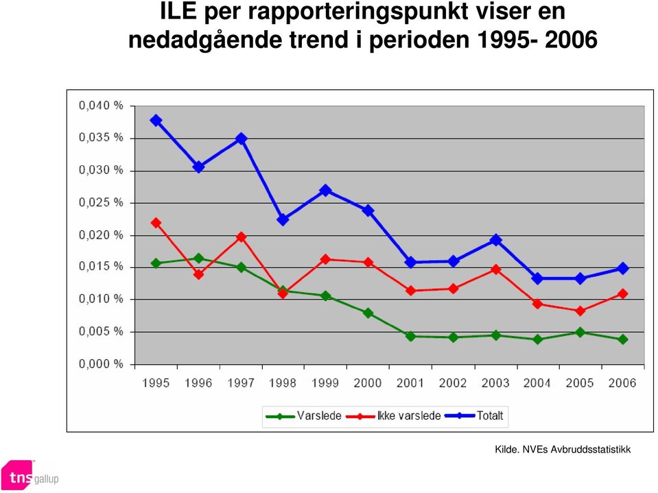 i perioden 1995-2006 Kilde.