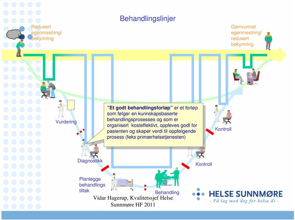 kosteffektivt, kosteffektivt, oppleves oppleves godt godt for for pasienten pasienten og og skap skap vdi vdi til til oppfølgende oppfølgende prosess