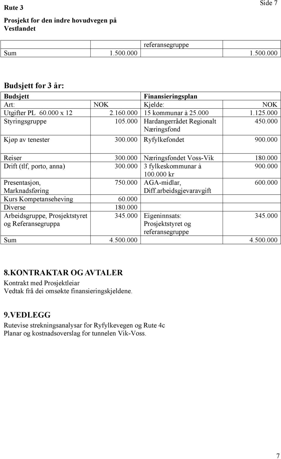 000 100.000 kr Presentasjon, 750.000 AGA-midlar, 600.000 Marknadsføring Diff.arbeidsgjevaravgift Kurs Kompetanseheving 60.000 Diverse 180.000 Arbeidsgruppe, Prosjektstyret 345.000 Eigeninnsats: 345.