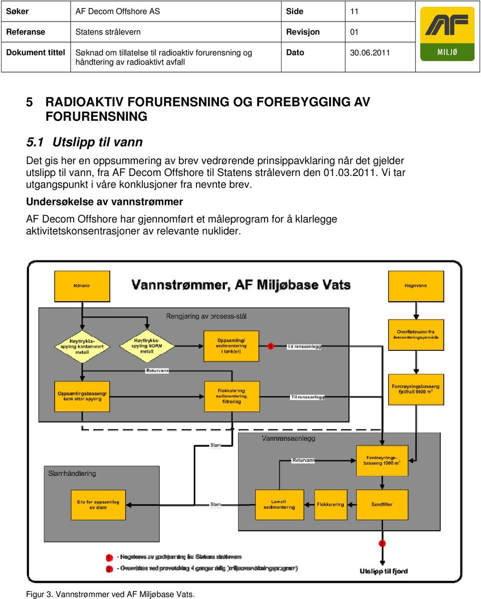 1 Utslipp til vann Det gis her en oppsummering av brev vedrørende prinsippavklaring når det gjelder utslipp til vann, fra AF Decom Offshore til Statens strålevern den