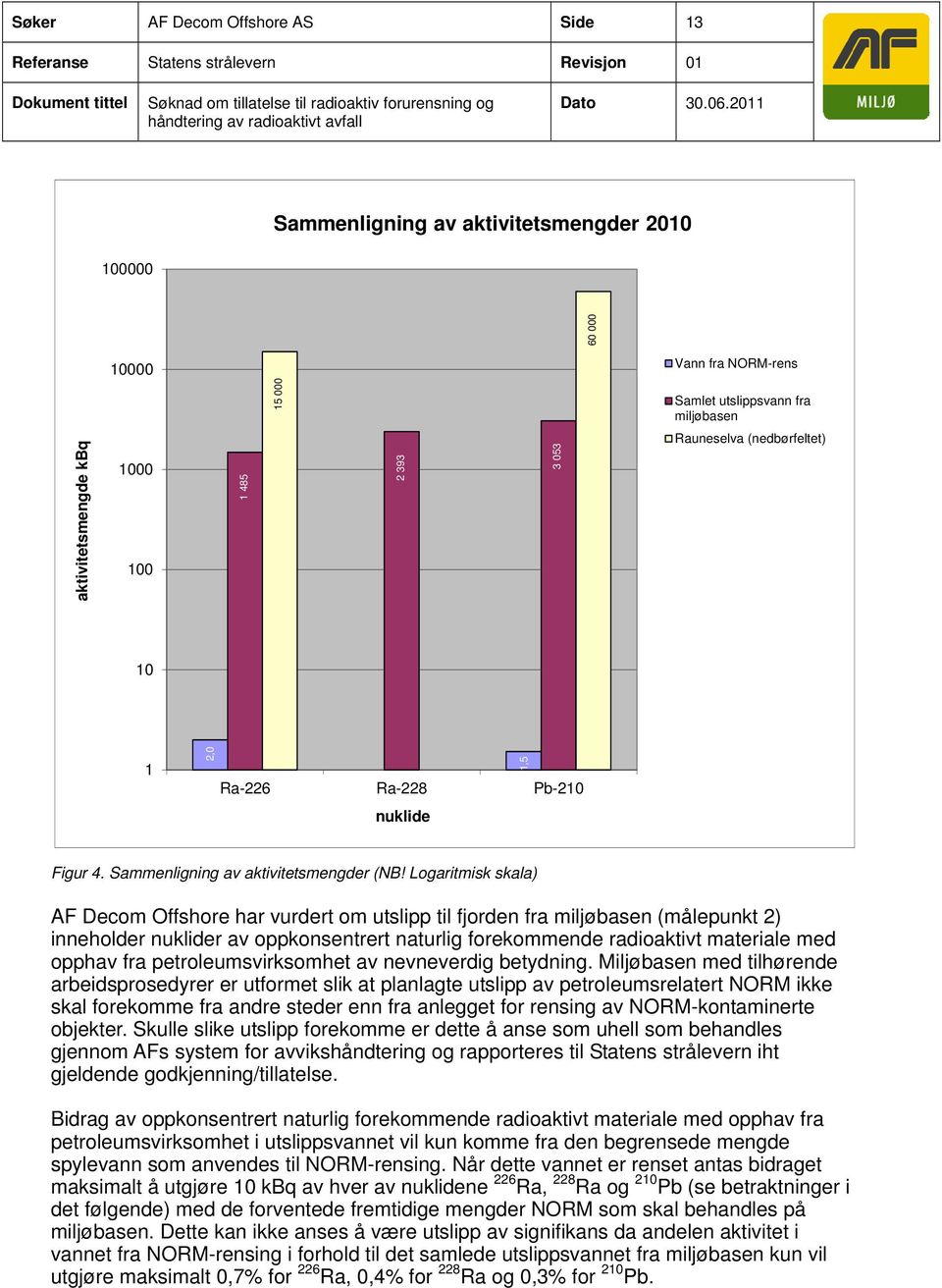 10 1 2,0 Ra-226 Ra-228 Pb-210 nuklide 1,5 Figur 4. Sammenligning av aktivitetsmengder (NB!