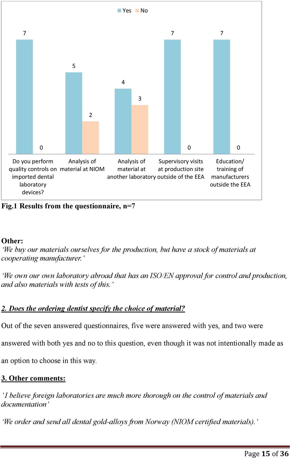 1 Results from the questionnaire, n=7 Other: We buy our materials ourselves for the production, but have a stock of materials at cooperating manufacturer.