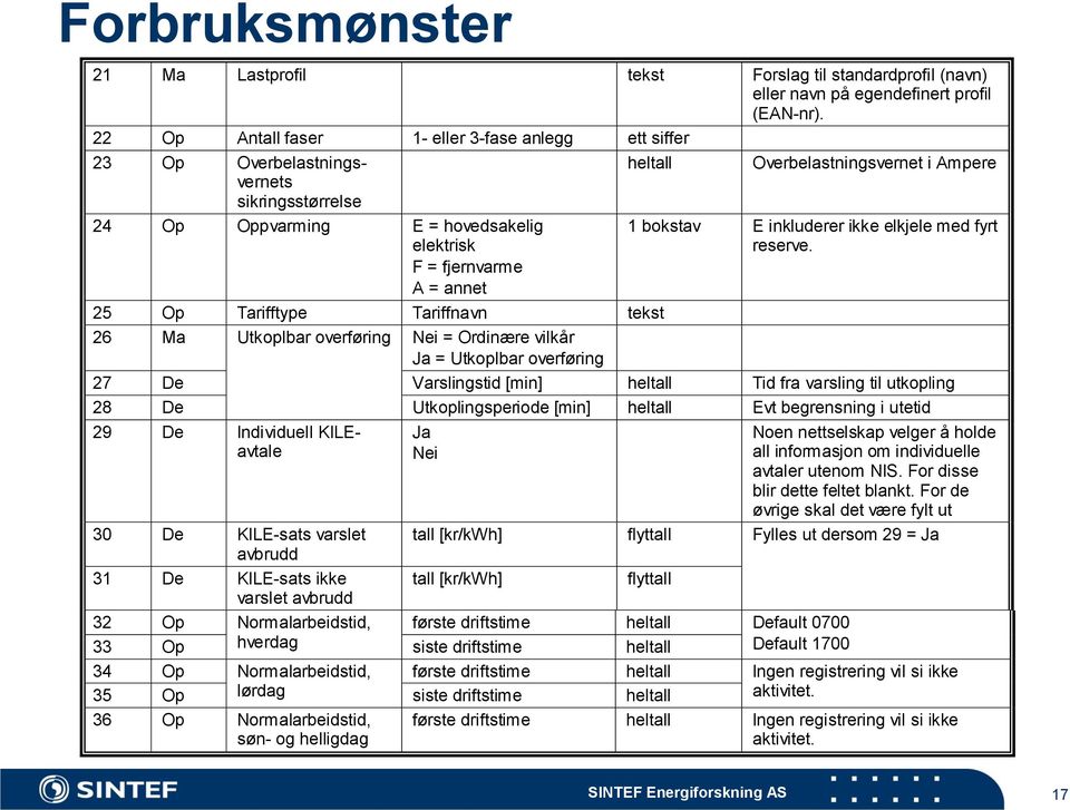 = annet 1 bokstav E inkluderer ikke elkjele med fyrt reserve.