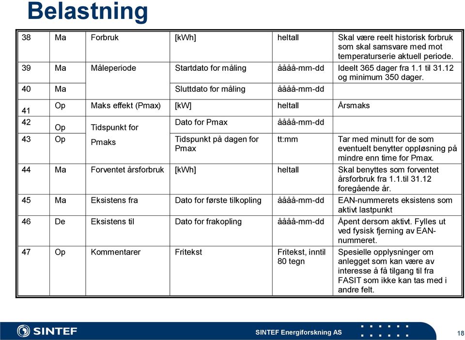 40 Ma 41 42 Sluttdato for måling åååå-mm-dd Op Maks effekt (Pmax) [kw] heltall Årsmaks Op 43 Op Tidspunkt for Pmaks Dato for Pmax Tidspunkt på dagen for Pmax åååå-mm-dd tt:mm Tar med minutt for de