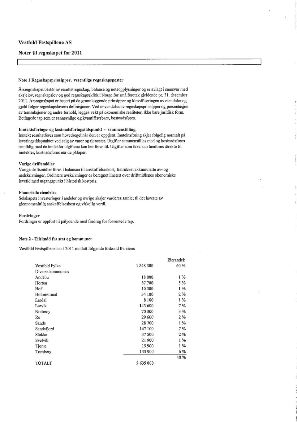 Arsregnskapeter basertpå de grunnleggendeprinsipperog klassifiseringenav eiendelerog gjeld folgerregnskapslovensdefinisjoner.