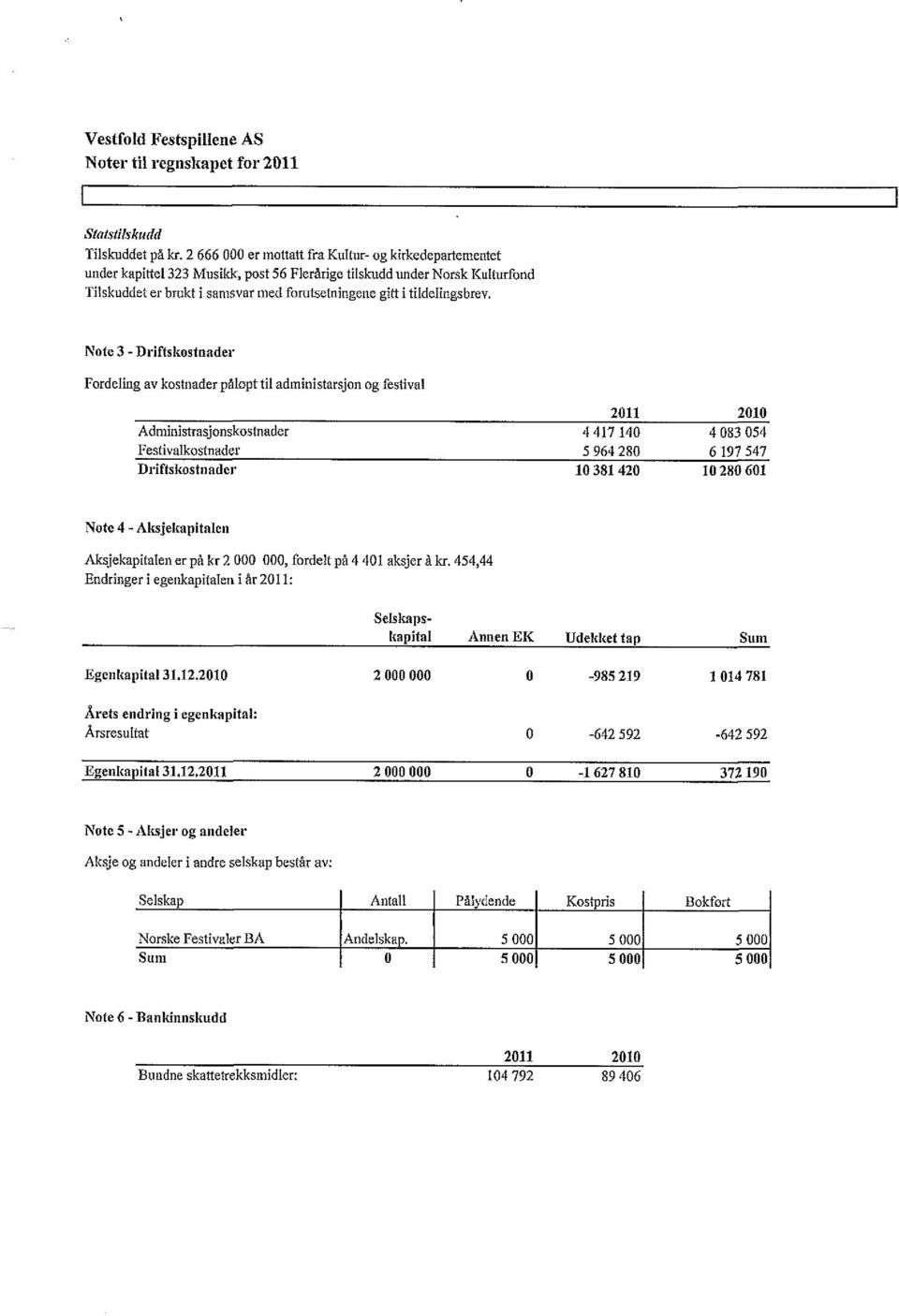 Note 3 - Driftskostnader Fordelingav kostnaderpålopttil administarsjonog festival 2011 2010 Administrasjonskostnader 4 417 140 4 083 054 Festivalkostnader 5 964 280 6 197547 Driftskostnader 10 381