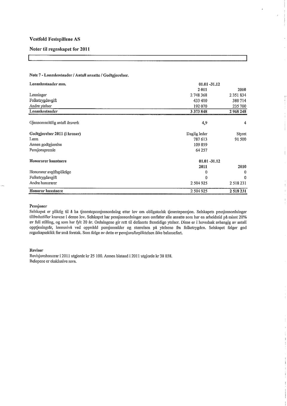 kroner) Daglig leder Styret Lonn 787 613 91 500 Amen godtgjorelse 109859 Pensjonspremie 64 257 lionorarer kunstnere 01,01-31,12 2011 2010 Honorareravgifispliktige 0 0 Folketrygdavgift 0 0