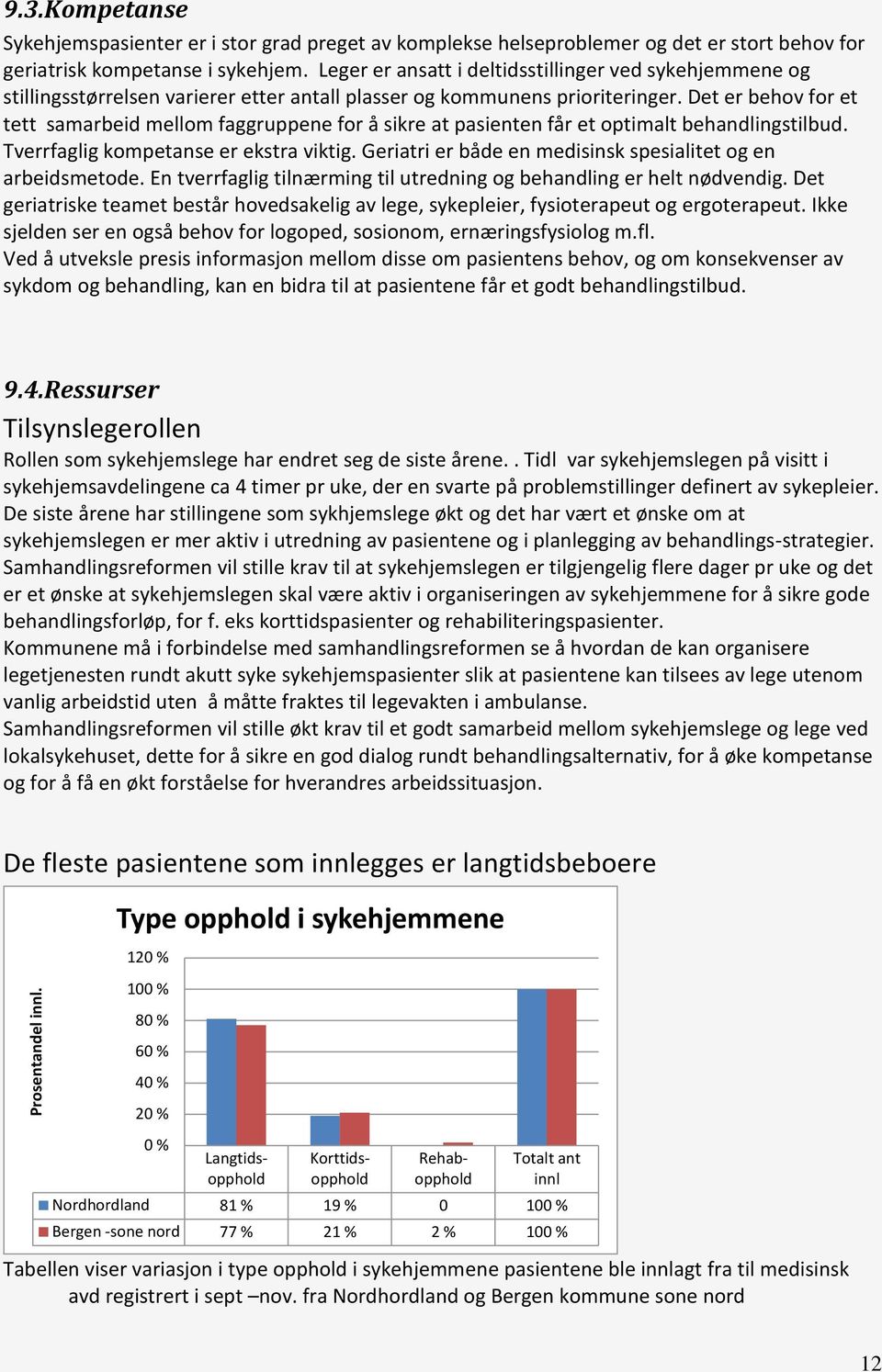 Det er behov for et tett samarbeid mellom faggruppene for å sikre at pasienten får et optimalt behandlingstilbud. Tverrfaglig kompetanse er ekstra viktig.