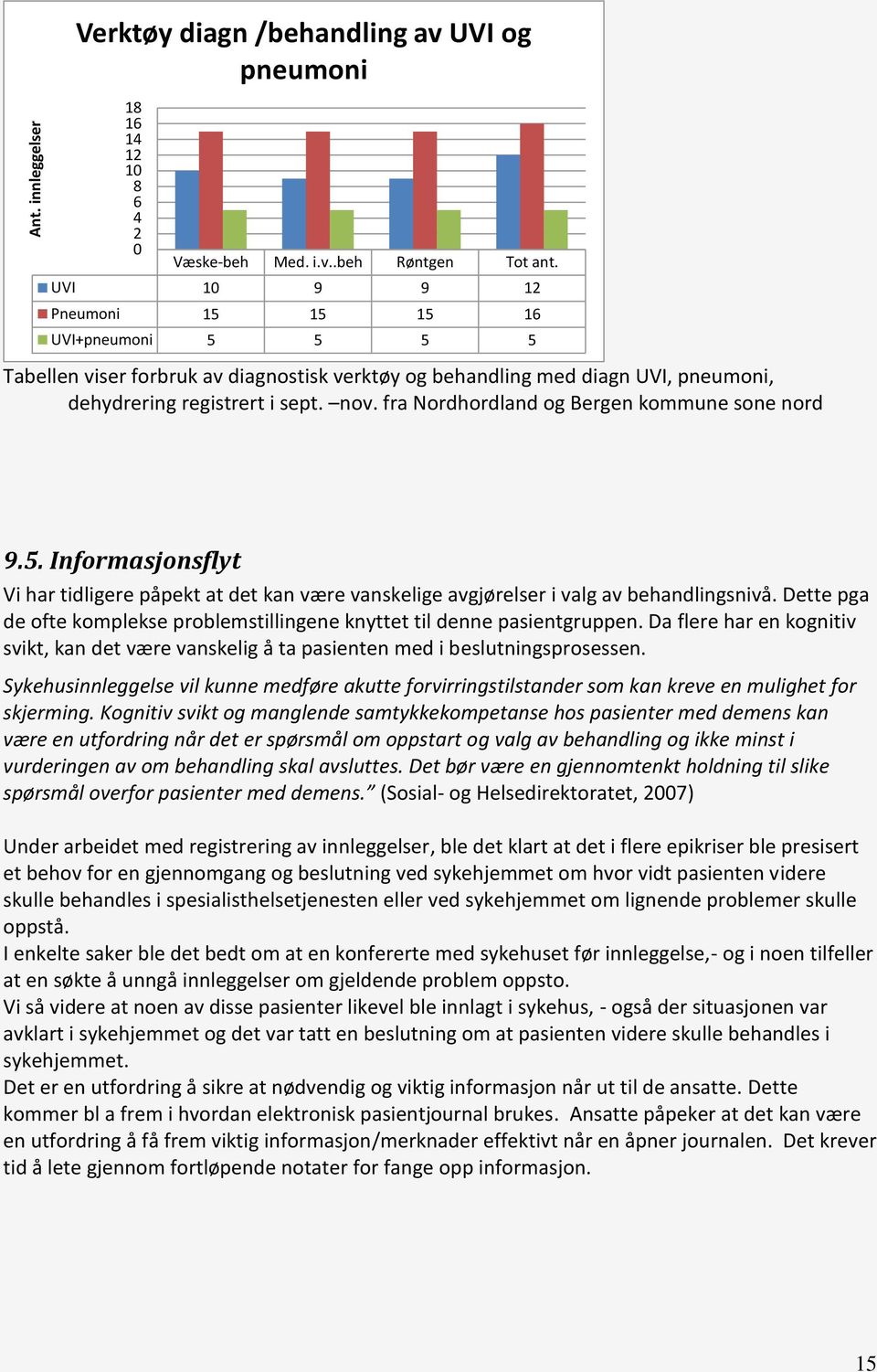 fra Nordhordland og Bergen kommune sone nord 9.5. Informasjonsflyt Vi har tidligere påpekt at det kan være vanskelige avgjørelser i valg av behandlingsnivå.