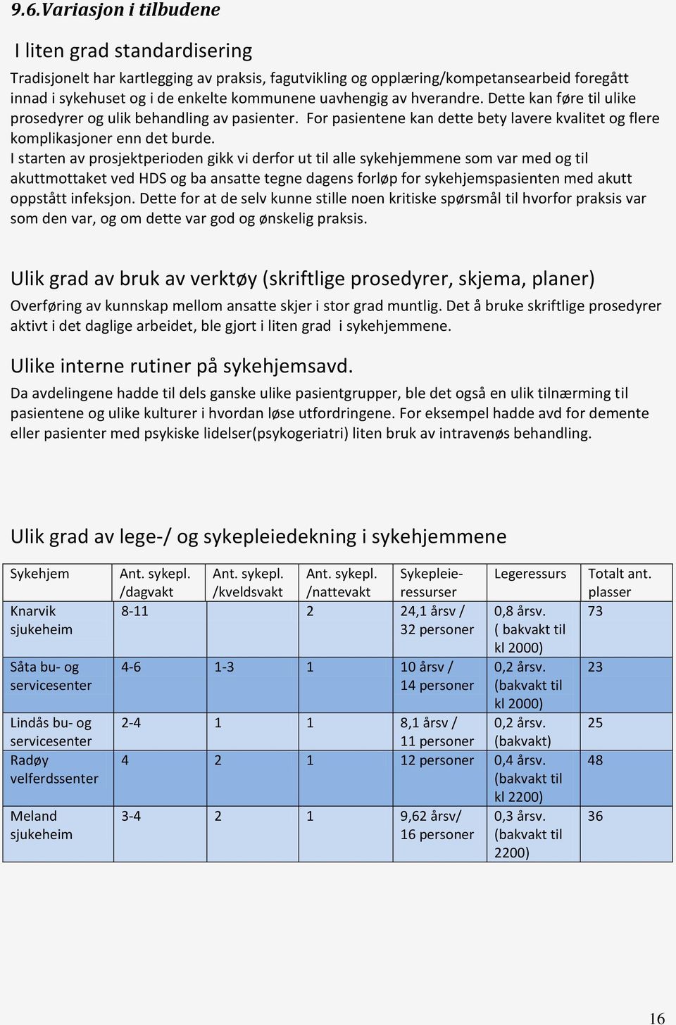 I starten av prosjektperioden gikk vi derfor ut til alle sykehjemmene som var med og til akuttmottaket ved HDS og ba ansatte tegne dagens forløp for sykehjemspasienten med akutt oppstått infeksjon.