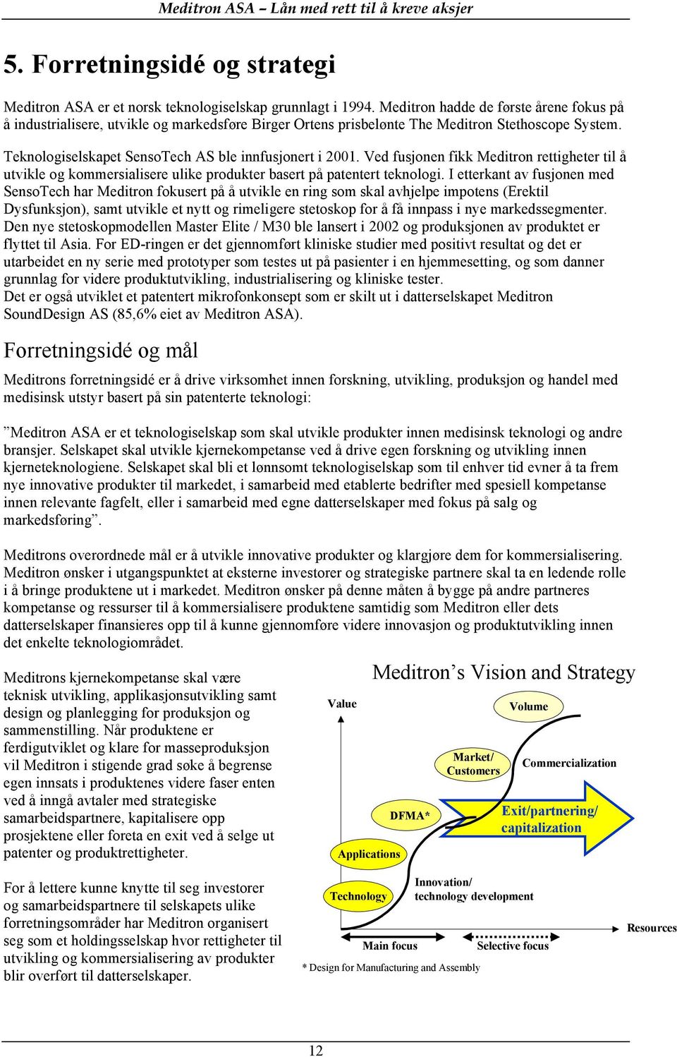 Ved fusjonen fikk Meditron rettigheter til å utvikle og kommersialisere ulike produkter basert på patentert teknologi.