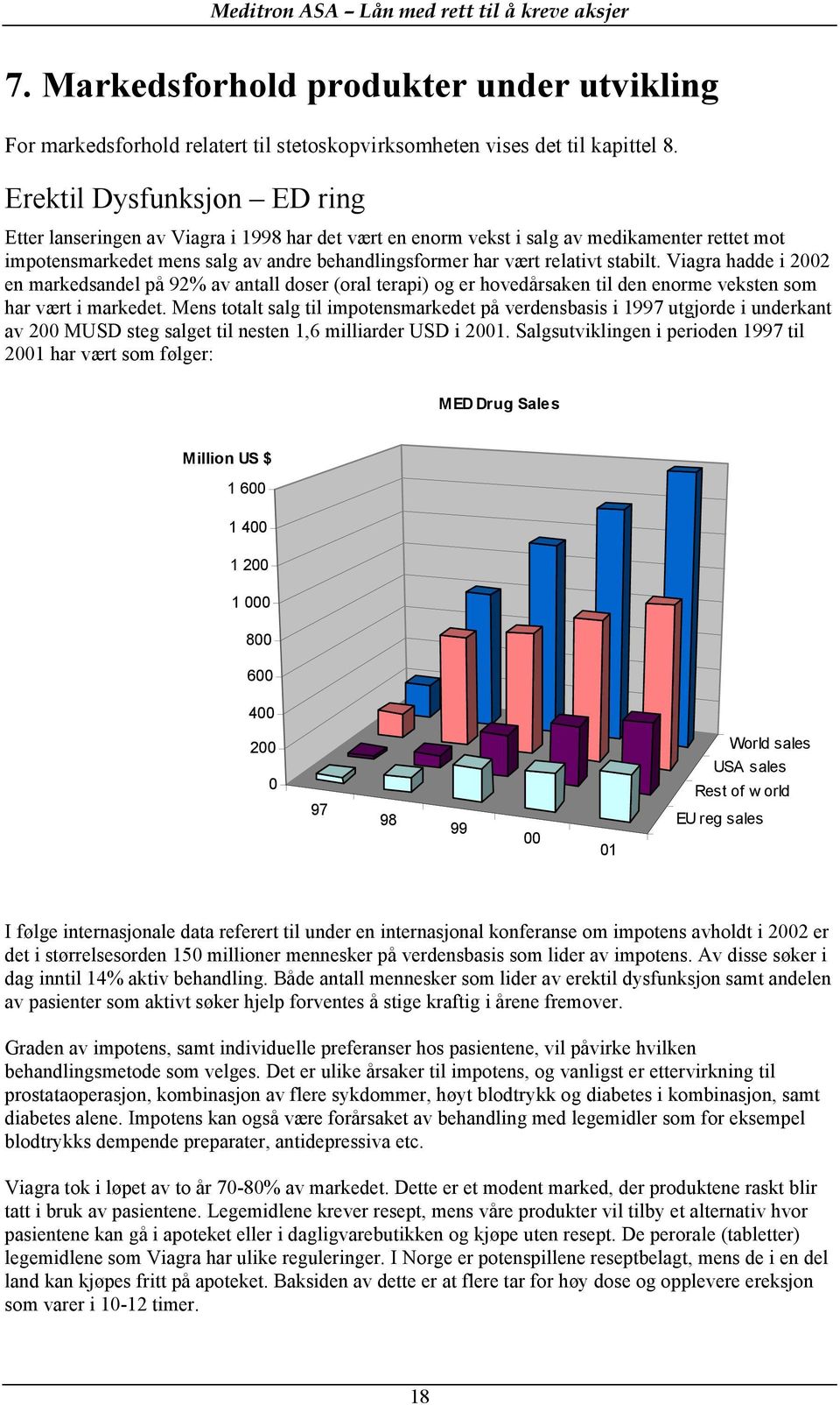 stabilt. Viagra hadde i 2002 en markedsandel på 92% av antall doser (oral terapi) og er hovedårsaken til den enorme veksten som har vært i markedet.