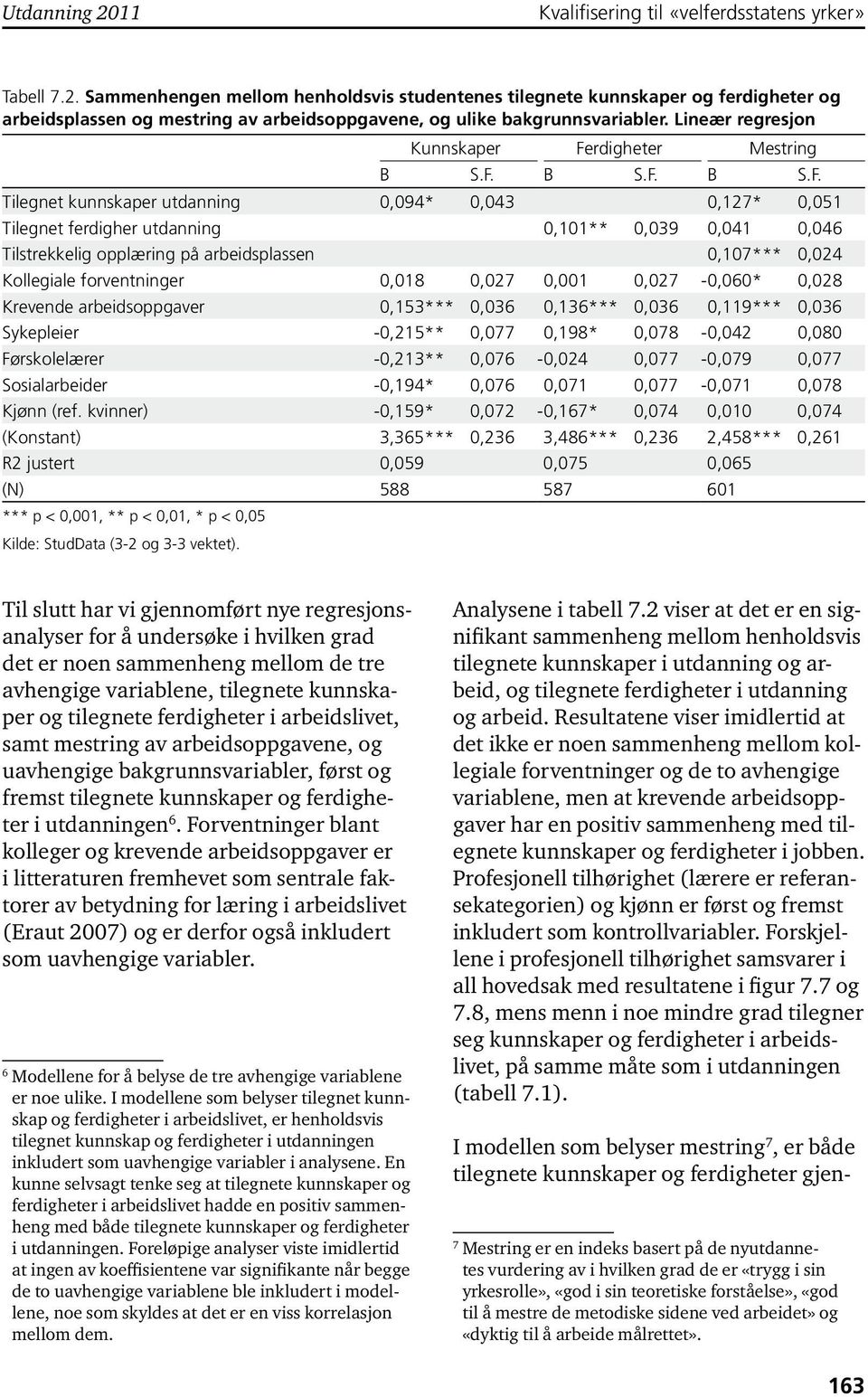 rdigheter Mestring B S.F.