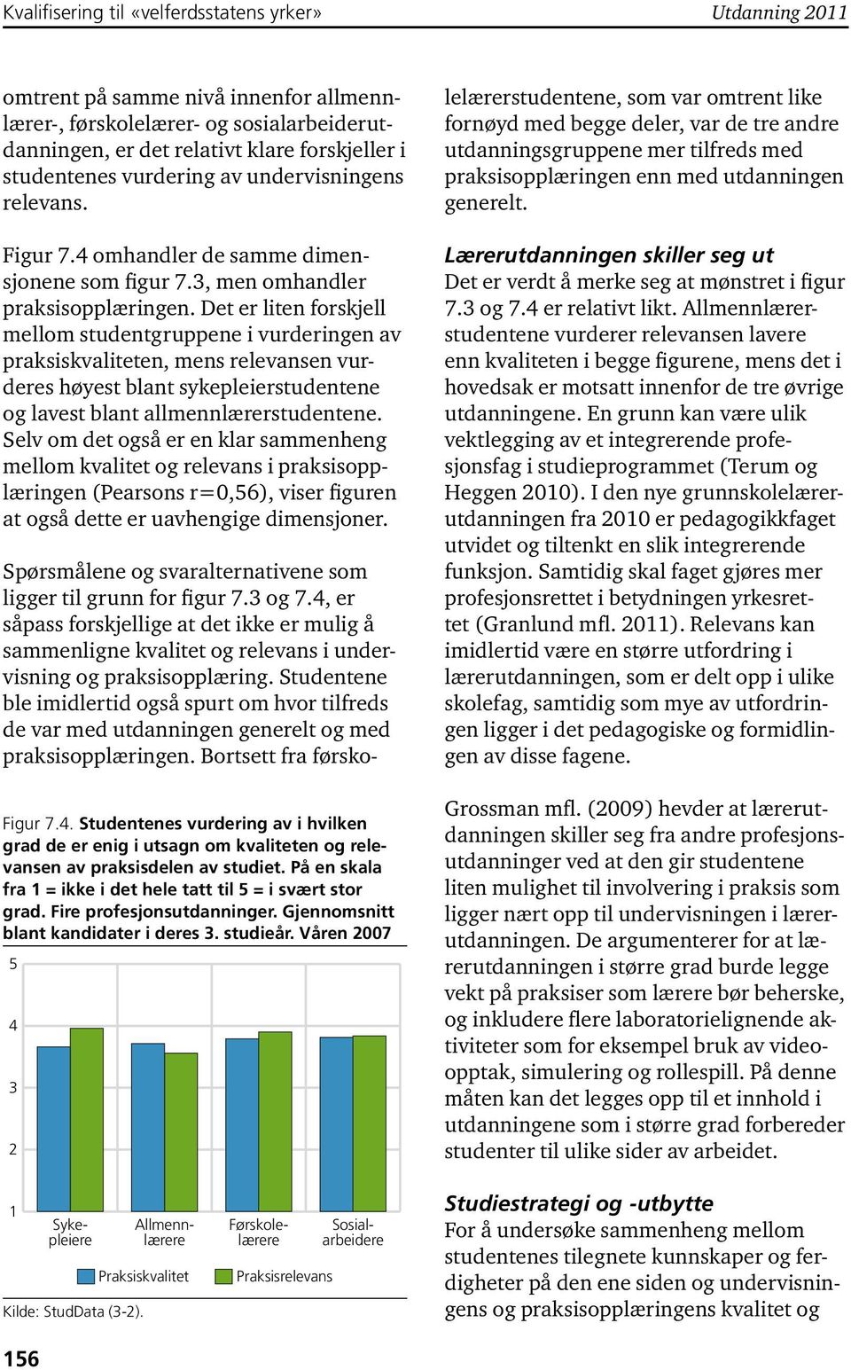 Det er liten forskjell mellom studentgruppene i vurderingen av praksiskvaliteten, mens relevansen vurderes høyest blant sykepleierstudentene og lavest blant allmennlærerstudentene.