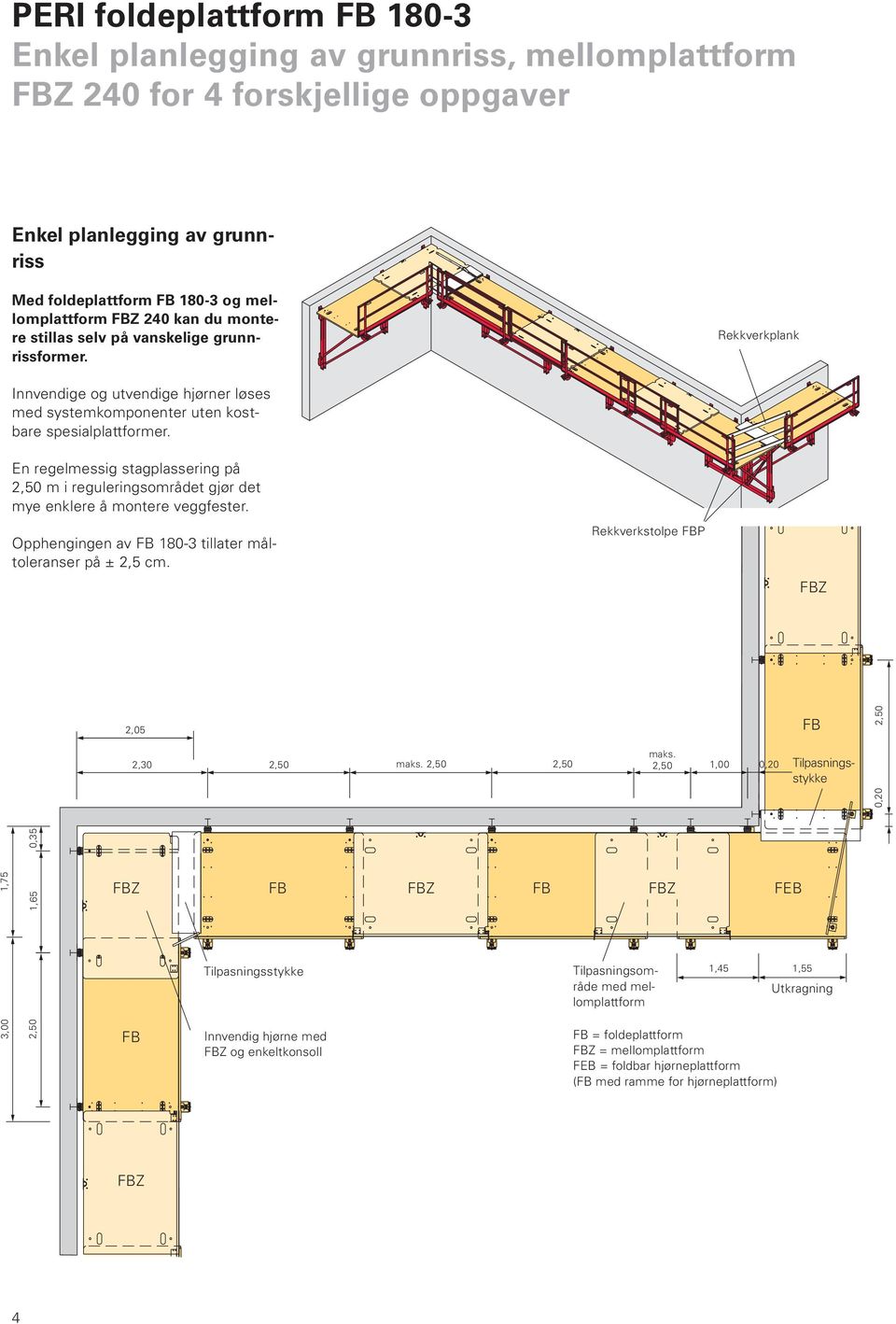 En regelmessig stagplassering på 2,50 m i reguleringsområdet gjør det mye enklere å montere veggfester. Opphengingen av FB 180-3 tillater måltoleranser på ± 2,5 cm.