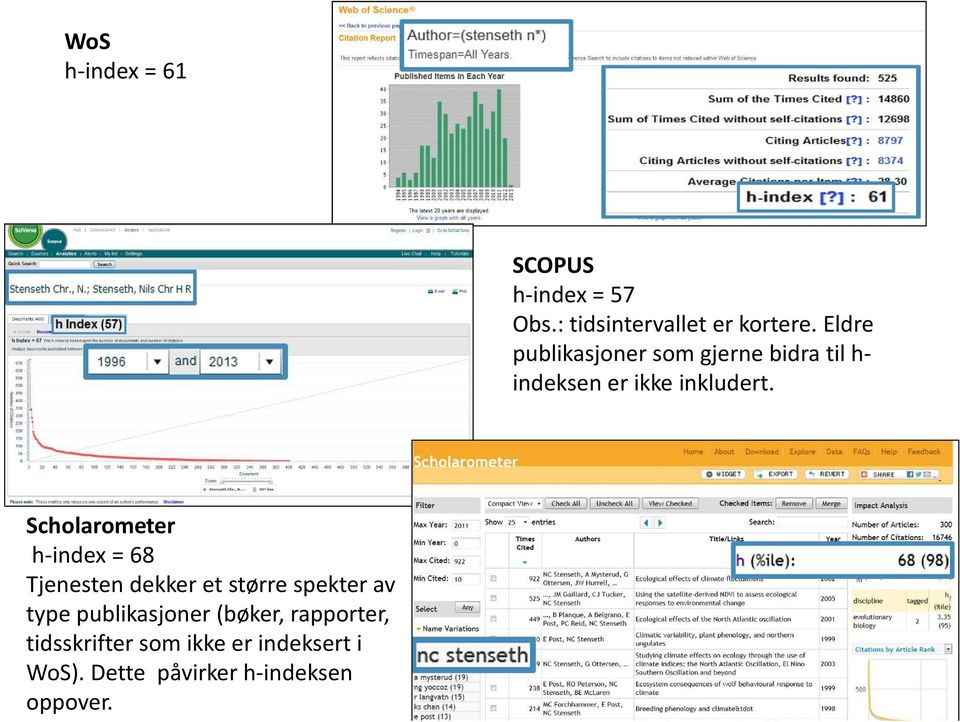 Scholarometer h-index = 68 Tjenesten dekker et større spekter av type publikasjoner (bøker,