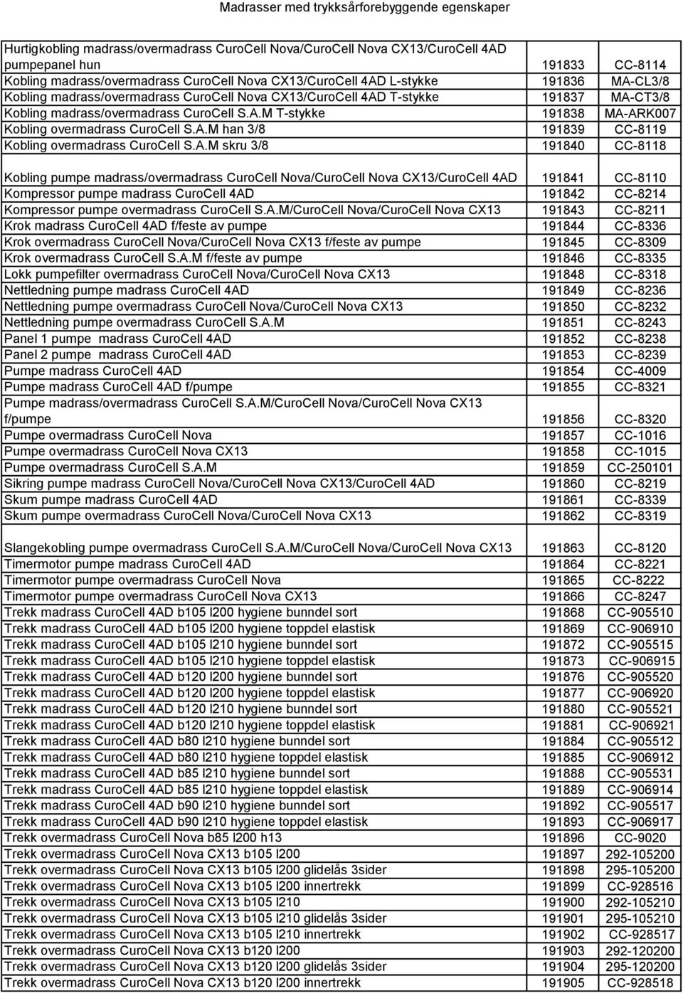 A.M skru 3/8 191840 CC-8118 Kobling pumpe madrass/overmadrass CuroCell Nova/CuroCell Nova CX13/CuroCell 4AD 191841 CC-8110 Kompressor pumpe madrass CuroCell 4AD 191842 CC-8214 Kompressor pumpe