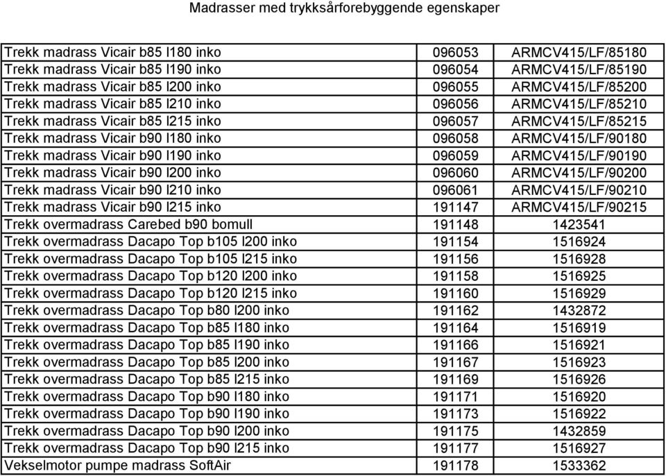 inko 096059 ARMCV415/LF/90190 Trekk madrass Vicair b90 l200 inko 096060 ARMCV415/LF/90200 Trekk madrass Vicair b90 l210 inko 096061 ARMCV415/LF/90210 Trekk madrass Vicair b90 l215 inko 191147