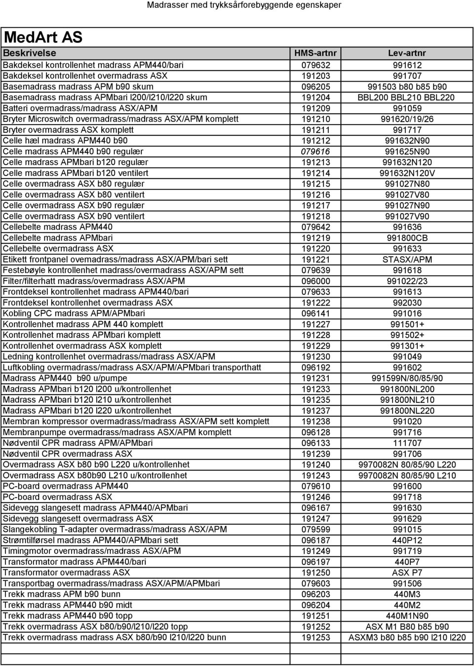 komplett 191210 991620/19/26 Bryter overmadrass ASX komplett 191211 991717 Celle hæl madrass APM440 b90 191212 991632N90 Celle madrass APM440 b90 regulær 079616 991625N90 Celle madrass APMbari b120