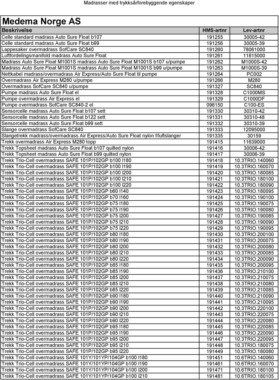 Float M1001S madrass Auto Sure Float M1001S b99 u/pumpe 191263 M1000S-39 Nettkabel madrass/overmadrass Air Express/Auto Sure Float til pumpe 191264 PC002 Overmadrass Air Express M280 u/pumpe 191266