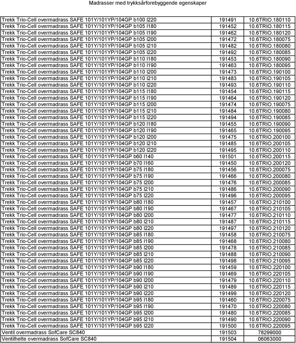 6TRIO.180085 Trekk Trio-Cell overmadrass SAFE 101Y/101YP/104GP b110 l180 191453 10.6TRIO.180090 Trekk Trio-Cell overmadrass SAFE 101Y/101YP/104GP b110 l190 191463 10.6TRIO.180095 Trekk Trio-Cell overmadrass SAFE 101Y/101YP/104GP b110 l200 191473 10.