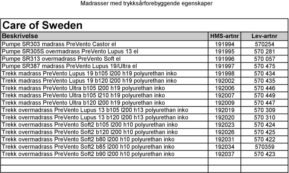 h19 polyurethan inko 192002 570 435 Trekk madrass PreVento Ultra b105 l200 h19 polyurethan inko 192006 570 446 Trekk madrass PreVento Ultra b105 l210 h19 polyurethan inko 192007 570 449 Trekk madrass