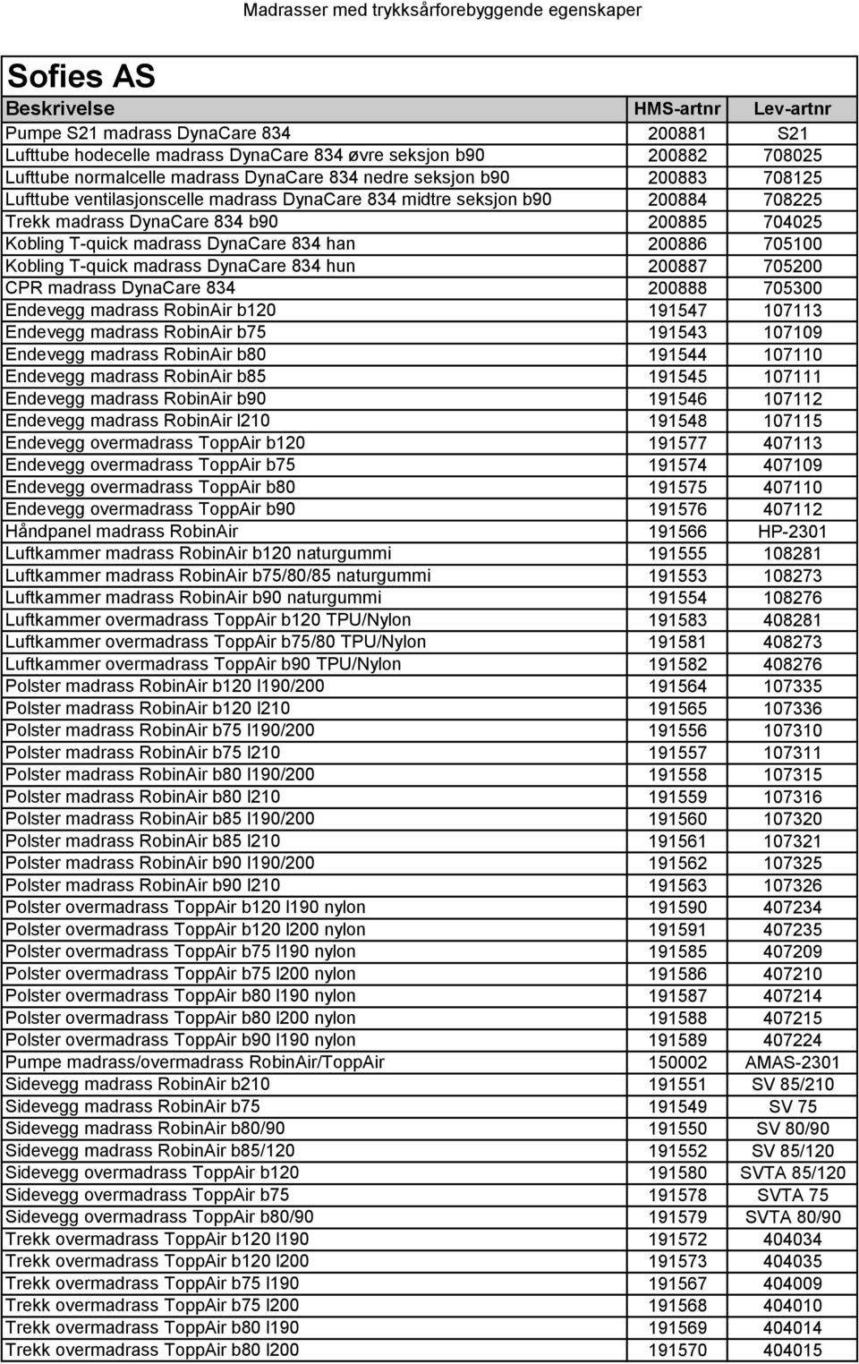 200886 705100 Kobling T-quick madrass DynaCare 834 hun 200887 705200 CPR madrass DynaCare 834 200888 705300 Endevegg madrass RobinAir b120 191547 107113 Endevegg madrass RobinAir b75 191543 107109