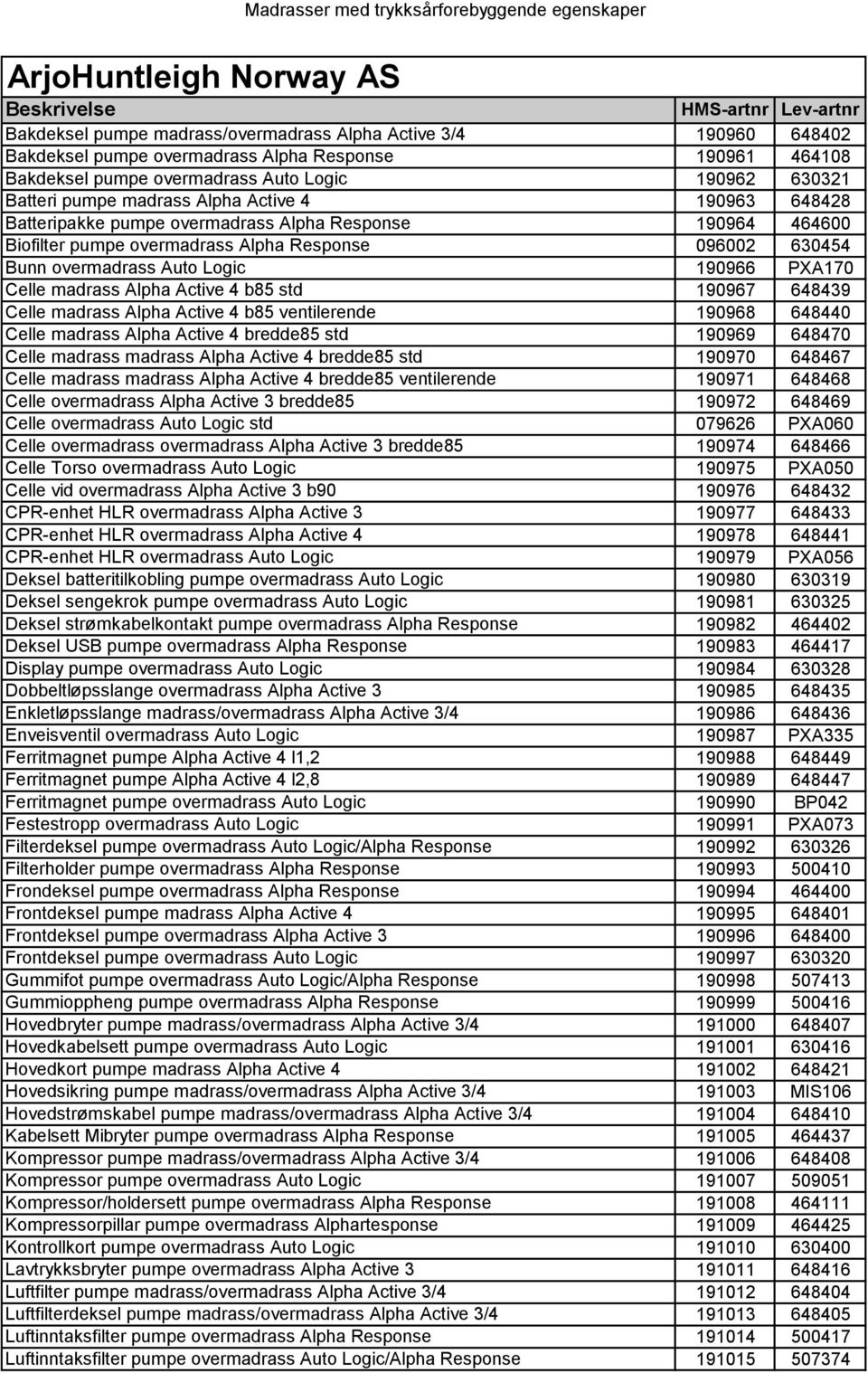 630454 Bunn overmadrass Auto Logic 190966 PXA170 Celle madrass Alpha Active 4 b85 std 190967 648439 Celle madrass Alpha Active 4 b85 ventilerende 190968 648440 Celle madrass Alpha Active 4 bredde85