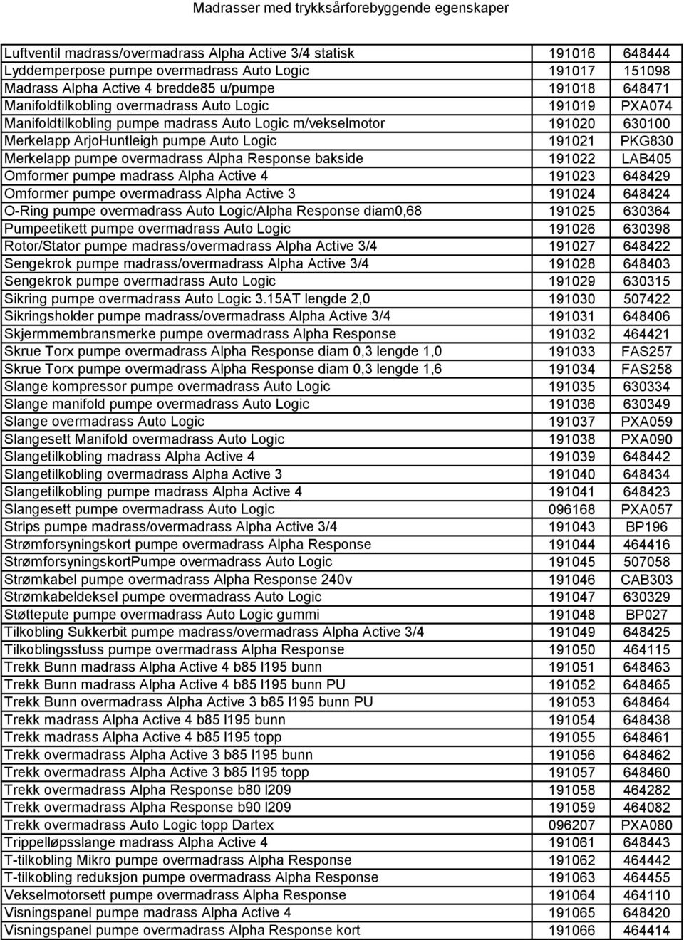 Response bakside 191022 LAB405 Omformer pumpe madrass Alpha Active 4 191023 648429 Omformer pumpe overmadrass Alpha Active 3 191024 648424 O-Ring pumpe overmadrass Auto Logic/Alpha Response diam0,68