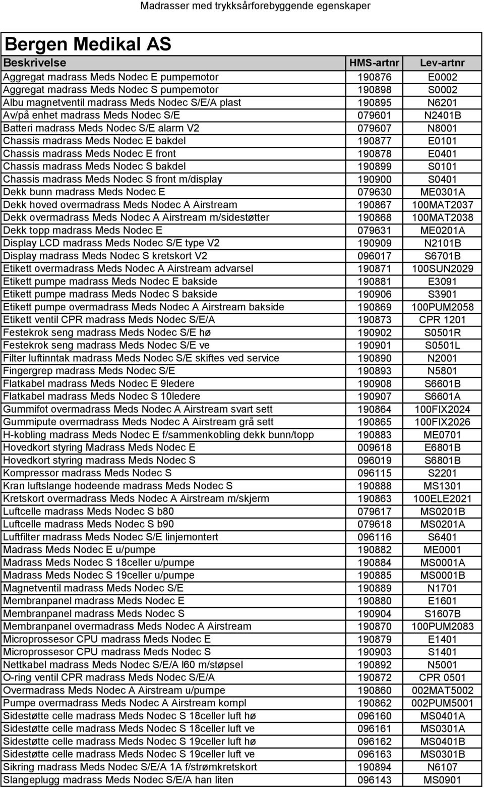 Nodec E front 190878 E0401 Chassis madrass Meds Nodec S bakdel 190899 S0101 Chassis madrass Meds Nodec S front m/display 190900 S0401 Dekk bunn madrass Meds Nodec E 079630 ME0301A Dekk hoved