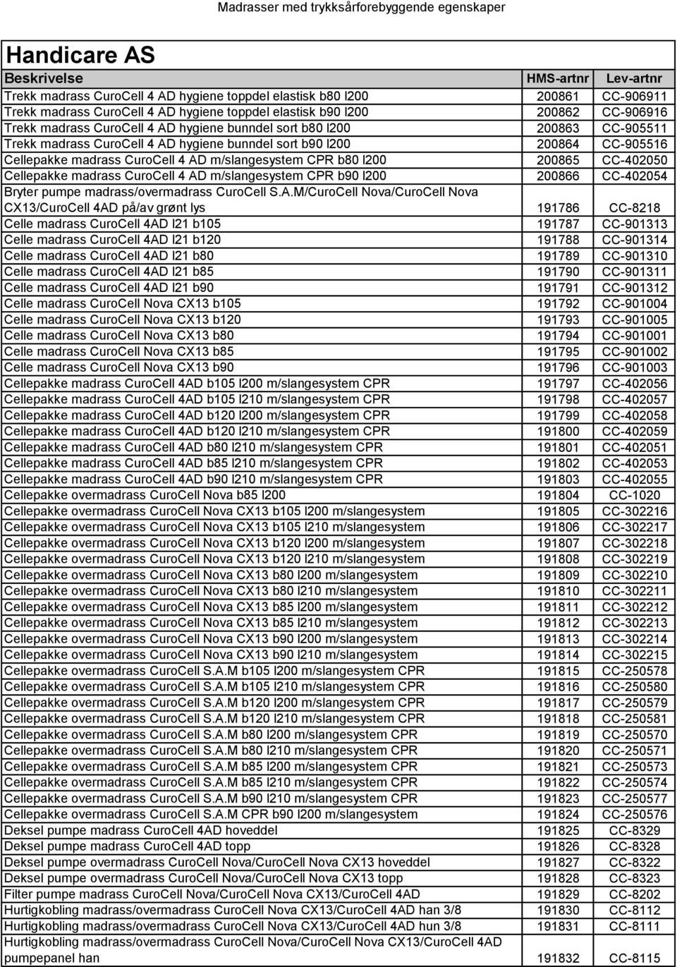 m/slangesystem CPR b80 l200 200865 CC-402050 Cellepakke madrass CuroCell 4 AD
