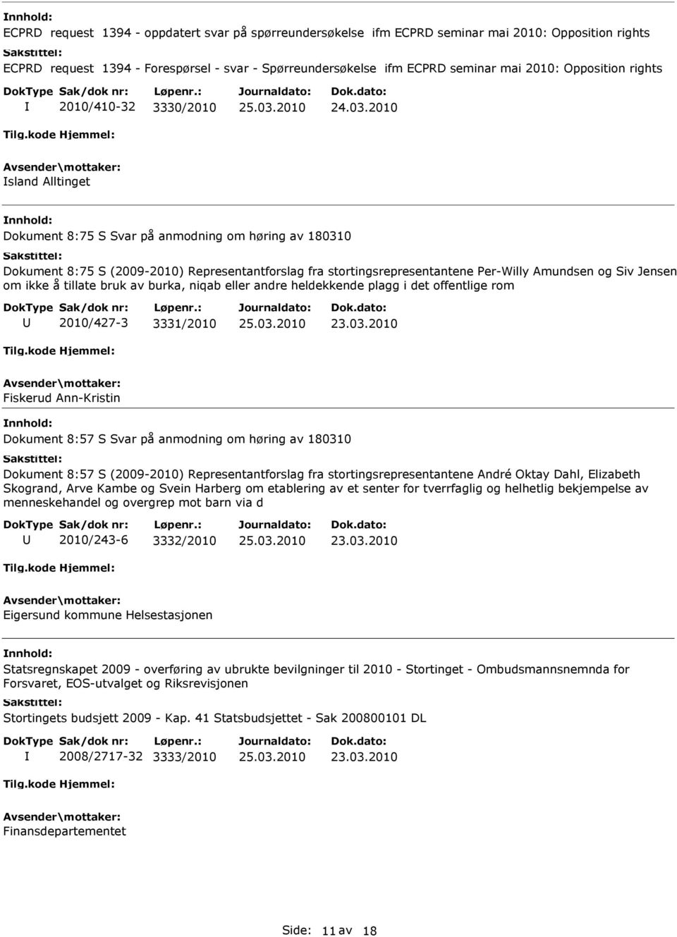 Amundsen og Siv Jensen om ikke å tillate bruk av burka, niqab eller andre heldekkende plagg i det offentlige rom 2010/427-3 3331/2010 23.03.