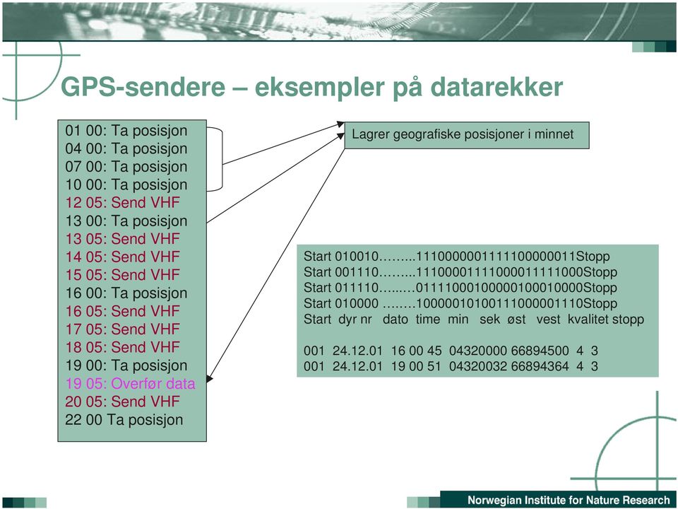 geografiske posisjoner i minnet Start 010010...1110000001111100000011Stopp Start 001110...11100001111000011111000Stopp Start 011110.